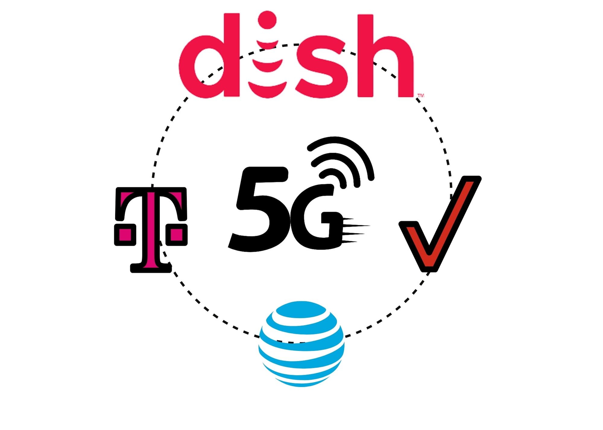 An Update on Dish Network's 5G Rollout To The 5Gstore Blog