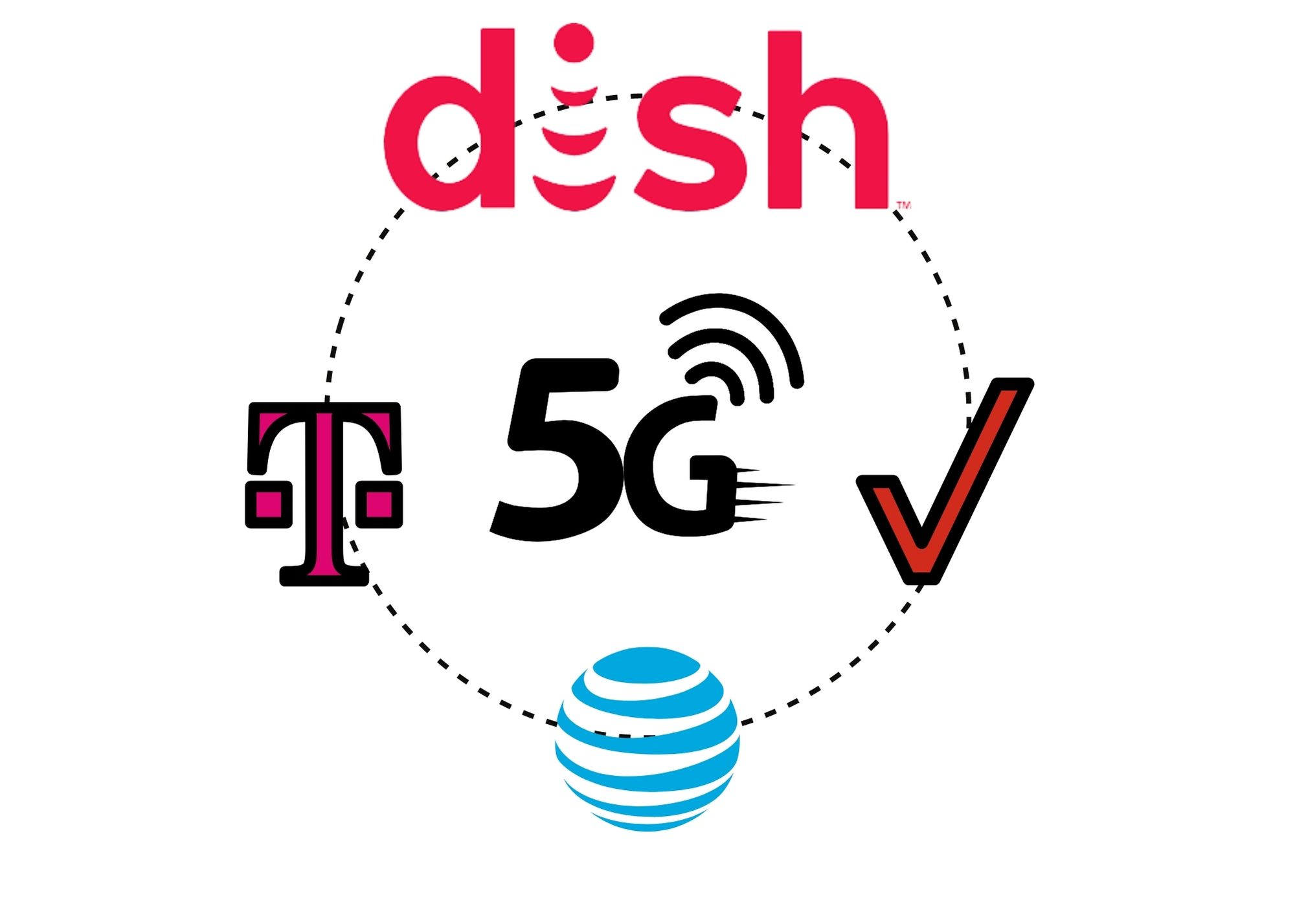 An Update On Dish Network s 5G Rollout Welcome To The 5Gstore Blog 