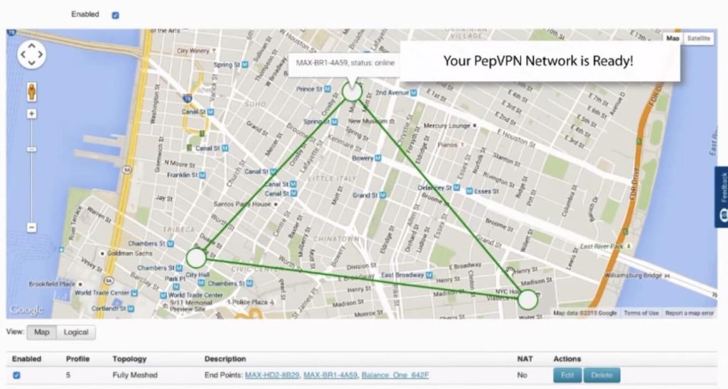 How Can Peplink SpeedFusion Connect VPN Help Me? 8 SF8