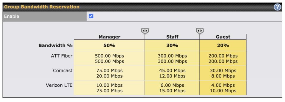 Peplink QoS 2