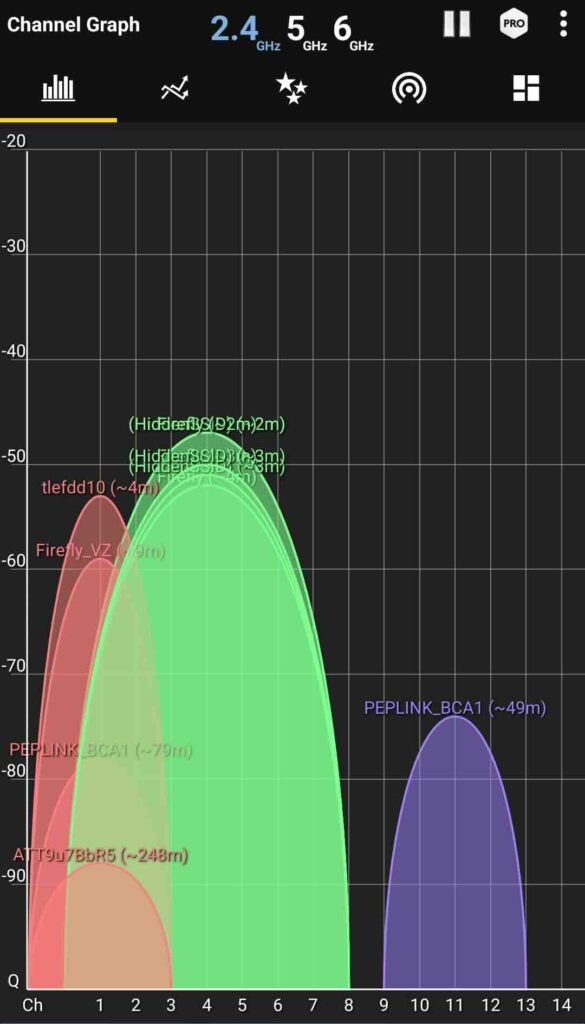 WiFi analyzer channels