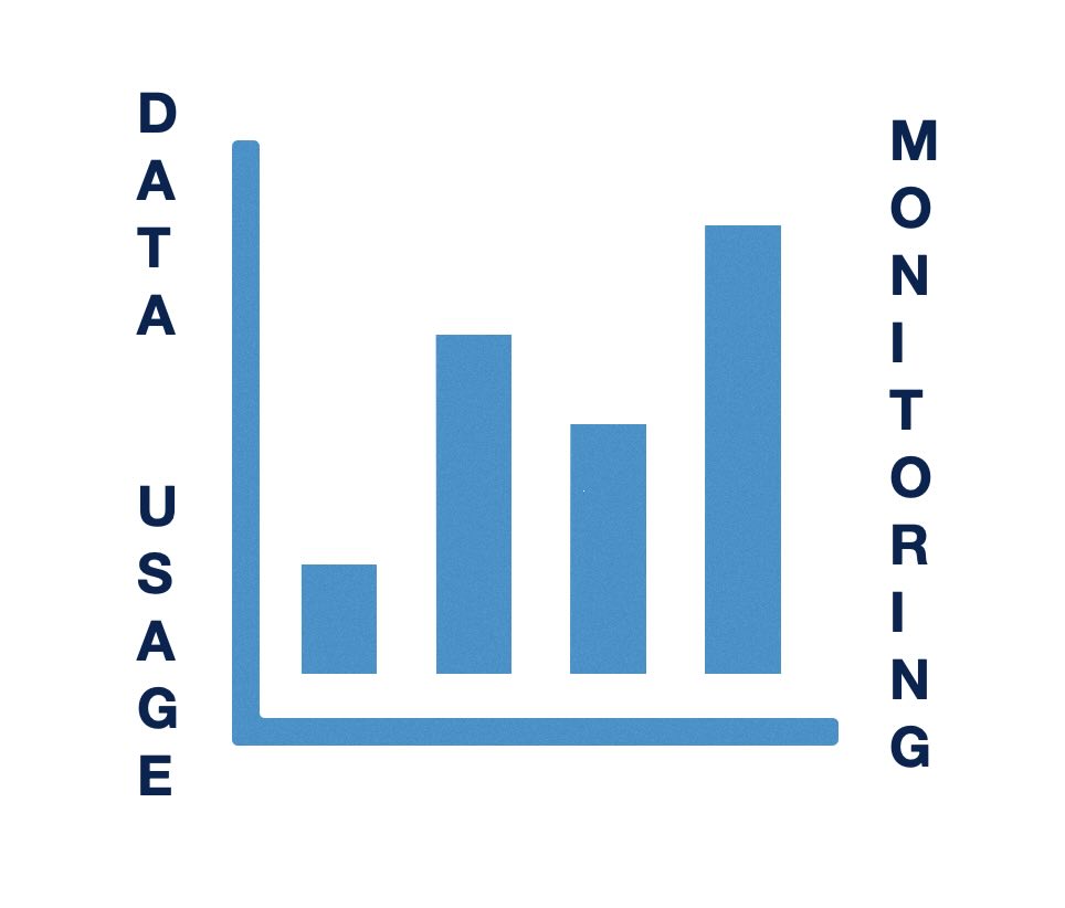 data usage monitoring