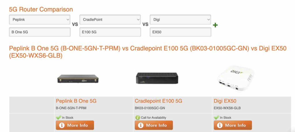 5Gstore Router Comparison