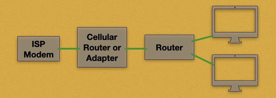 Failover example