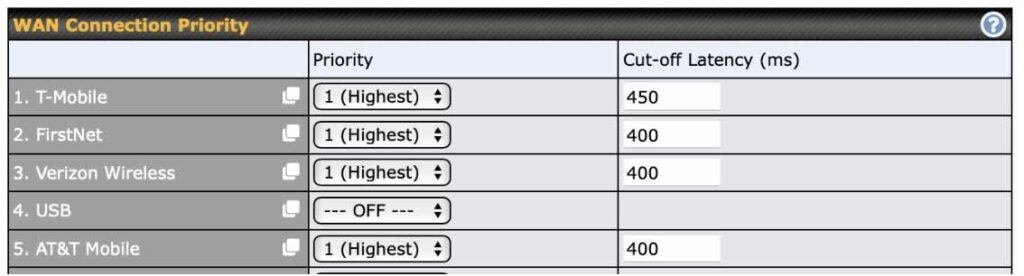 peplink speed performance