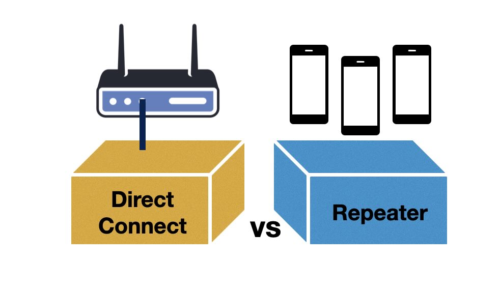 Cellular amplifiers direct vs repeater