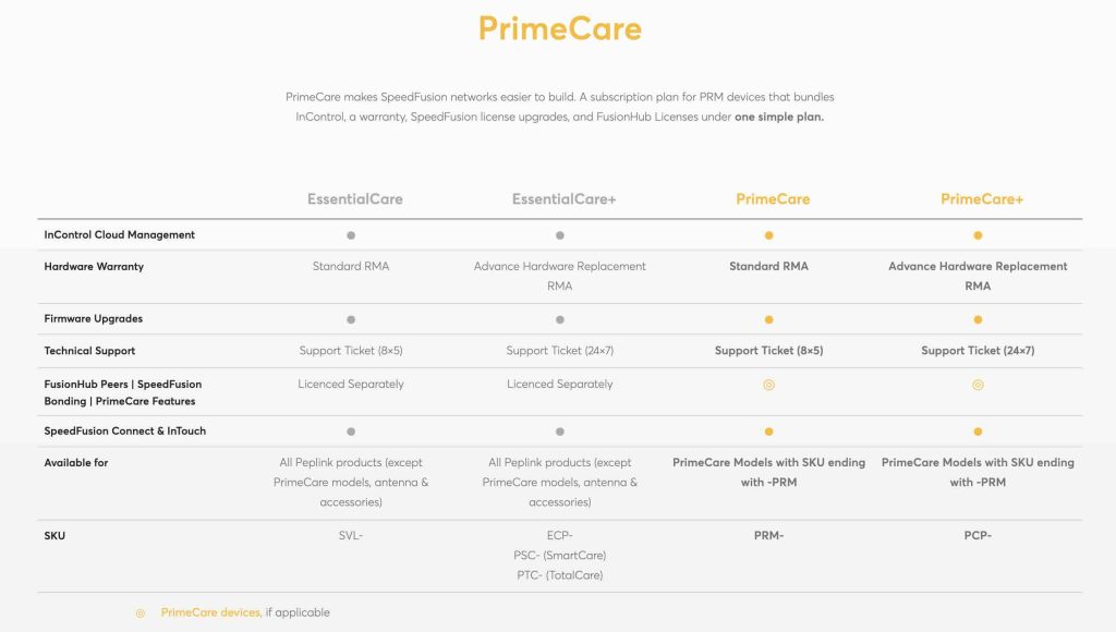 PrimeCare details