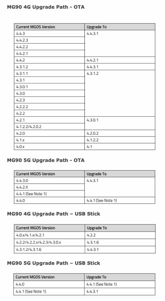 MG90 Firmware Update Required Before Certificate Expiration 5 MG90 upgrade paths