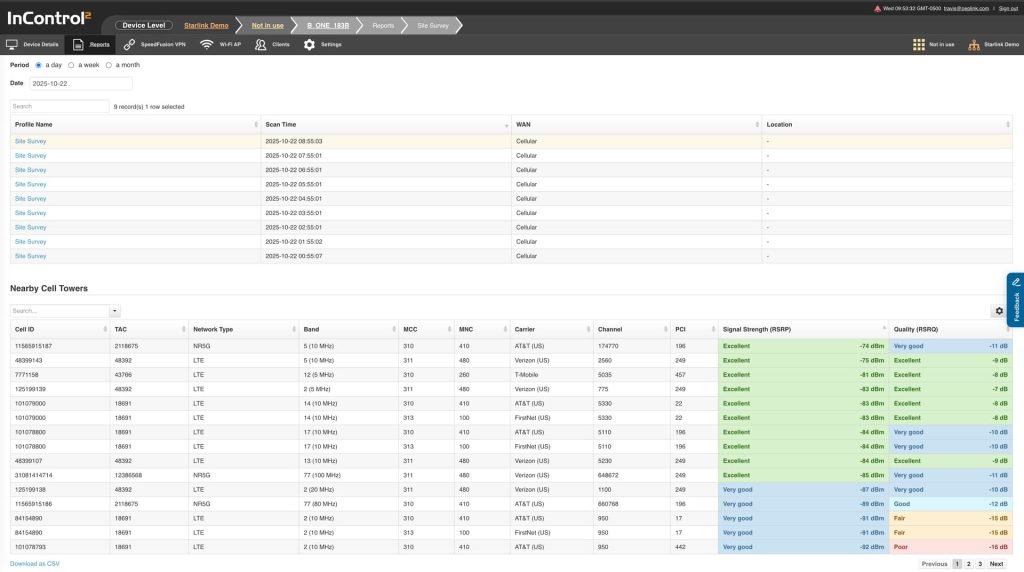 Incontrol Site Survey Report