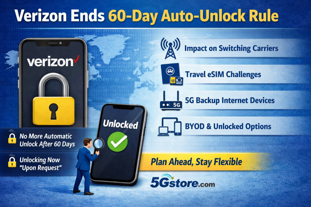 FCC Ends 60 Day Auto Unlock Rule