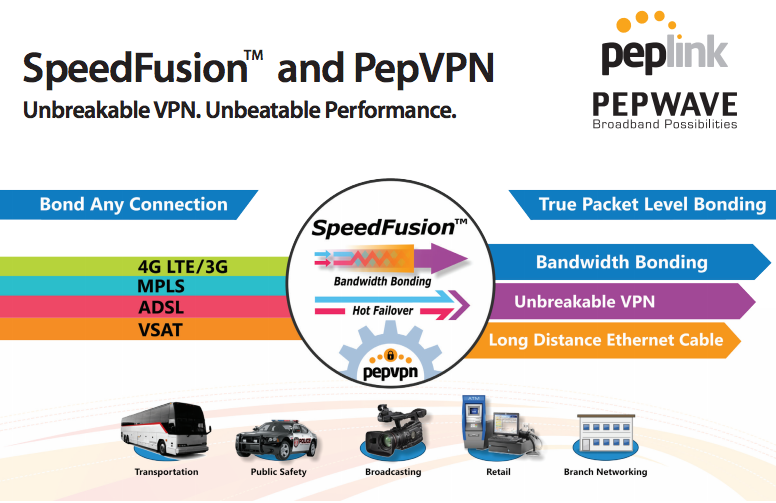 Guide To Peplink SpeedFusion VPN Bonding Technology