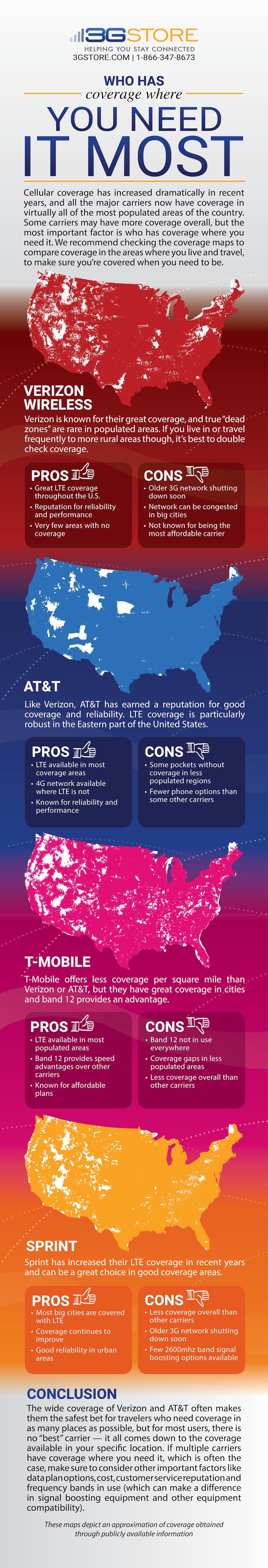 Us Cellular 4g Coverage Map Cellphone Coverage Map Comparison � 5Gstore.com