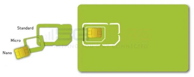 Verizon 4G/LTE/5G Triple Punch SIM (2FF/3FF/4FF)