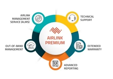 Renewal AirLink Premium (XR80/ XR90) - 3 year - 9010388