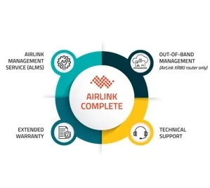 Upgrade AirLink Basic to AirLink Complete - (LX, RV, MP) - 1 year - *9010458