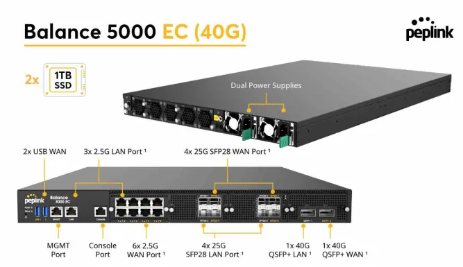 Peplink Balance 5000 EC - BPL-5000-EC-40G-PRM