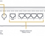 Cradlepoint NetCloud Essentials for SOHO - E100 Cat 4 - 5 Yr - Back - Diagram 