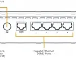 Cradlepoint NetCloud Essentials for SOHO - E100 Cat 4 - 5 Yr - Back - Diagram 
