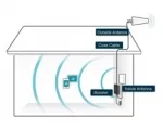 SureCall Fusion Professional Signal Booster Kit - Intallation