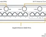 Cradlepoint NetCloud Essentials for Branch - E3000 5G - 1 Yr - Back View - Diagram 