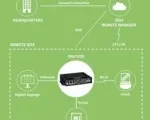 Digi IX20W-PR - Primary Responder LTE Cat 4 North America; Wi-Fi - Digi IX20 application example