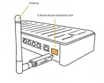 TAA Compliant Bluetooth Low Energy 5.1(BLE) Module for E300/E3000 Enterprise Branch Routers - Installation with router