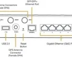 1-yr TAA Compliant NC Enterprise Branch Essentials Plan and E300 router with WiFi (1200 Mbps modem), North America - Back View - Diagram 