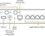 3-yr TAA Compliant NC Enterprise Branch Essentials Plan and E300 router with WiFi (1200 Mbps modem), North America - Back View - Diagram 