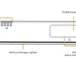 3-yr TAA Compliant NC Enterprise Branch Essentials Plan and E300 router with WiFi (1200 Mbps modem), North America - Front View - Diagram
