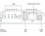 3-yr TAA Compliant NC IoT Gateway Essentials Plan and IBR200 router with WiFi (10 Mbps modem) for AT&T and Generic - Front View - Diagram