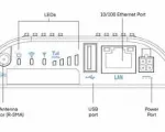 5-yr TAA Compliant NC IoT Gateway Essentials Plan and IBR200 router with WiFi (10 Mbps modem) for Verizon - Front View - Diagram