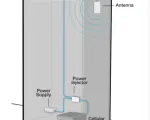 Surecall 4 band direct connect IOT Verizon Certified Booster - Installation example