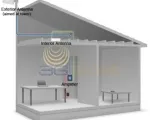 SureCall Fusion5 72db Repeater Kit - Yagi/Panel - Installation