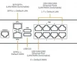 Cradlepoint NetCloud Essentials for Branch - CR4250 POE - 3 Yr - Back - Diagram 