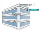 SureCall Force8 Industrial Booster for LTE and T-Mobile 5G - Installation example
