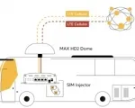 Pepwave MAX HD2 Dome IP67 w/ LTE Advanced Modems - Topologies