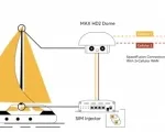 Pepwave MAX HD2 Dome IP67 w/ LTE Advanced Modems - Topologies _2
