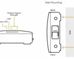 Cradlepoint NetCloud Essentials for Branch - CBA550 Cat 4 - 3 Yr - LEDs and Wall Mounting