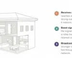 weBoost Home Complete Booster Kit - Installation example