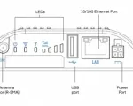 Cradlepoint NetCloud Essentials for IoT - IBR200 Verizon - 3 Yr - Front View - Diagram