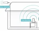 SureCall Flare 3.0 Signal Booster - Yagi Antenna - Installation Example