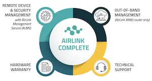 Extend AirLink Complete - (XR80, new device) - to 5 year - 9010394