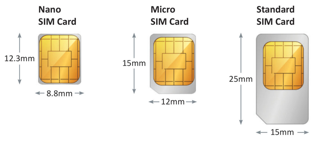 Sim Card Size Guide 5gstore Com